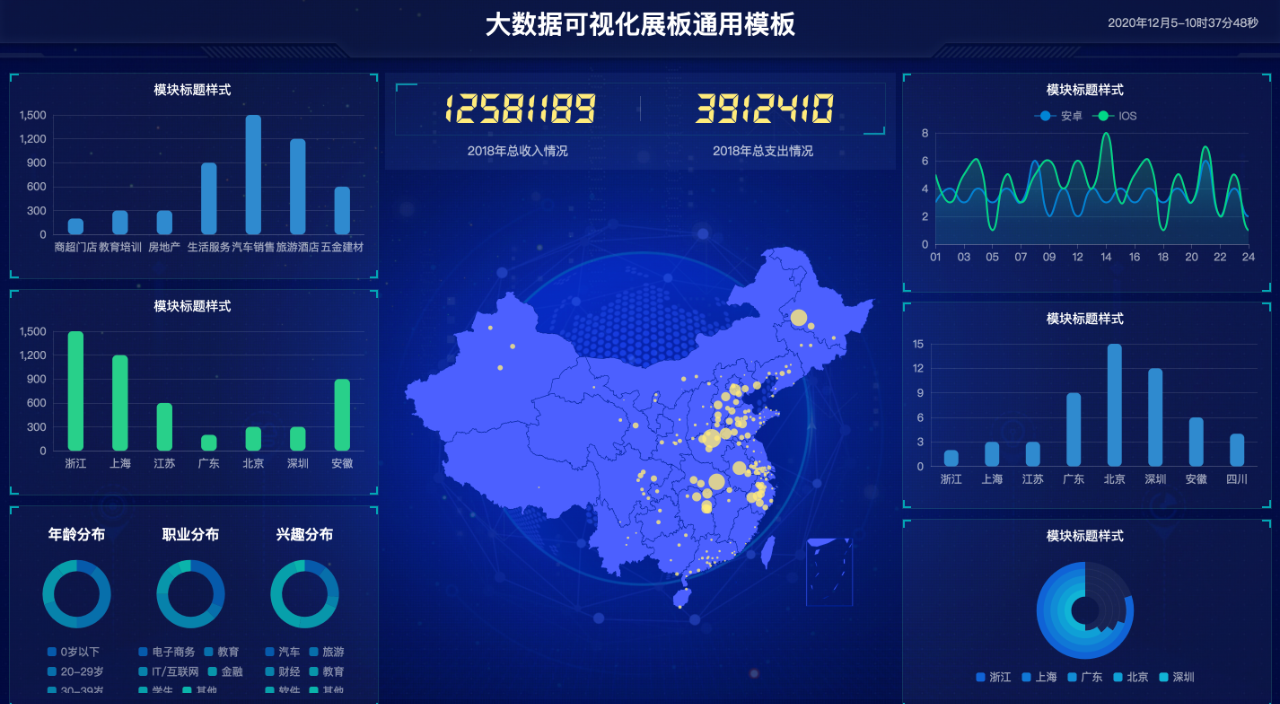 超赞20个炫酷的数据可视化大屏含源码