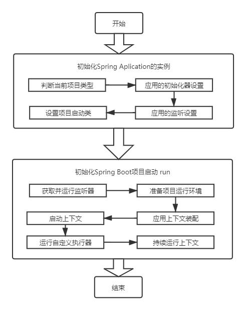 springboot入门到放弃