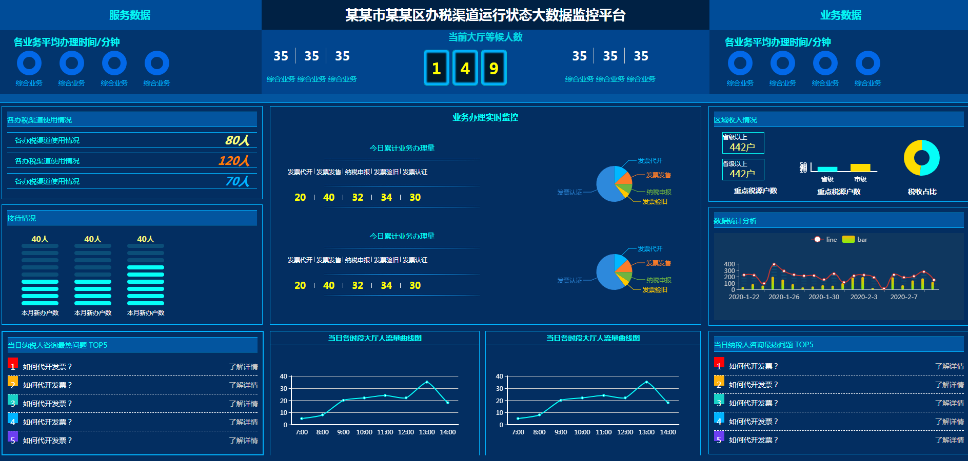 分享几个漂亮的场景数字数据化展示效果图