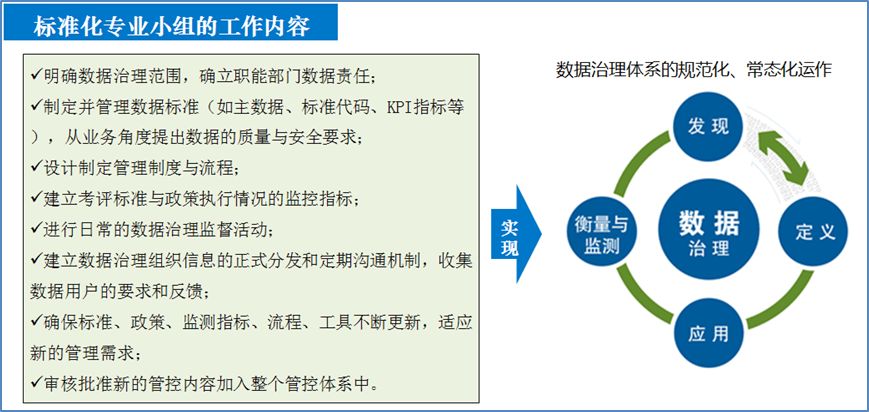 案例五数据治理项目助力工程企业信息化建设为全球领先的国际工程承包