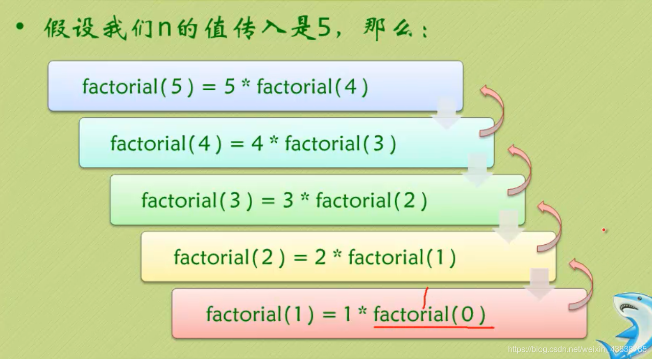 迭代