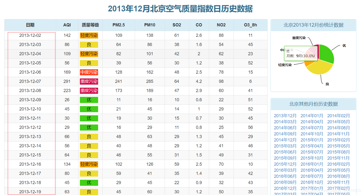 空气质量指数日历史数据