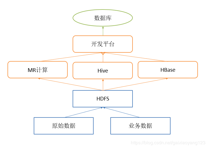 数据仓库分层模型数据仓库系列07