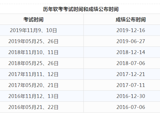 软考入户究竟什么时候公布成绩