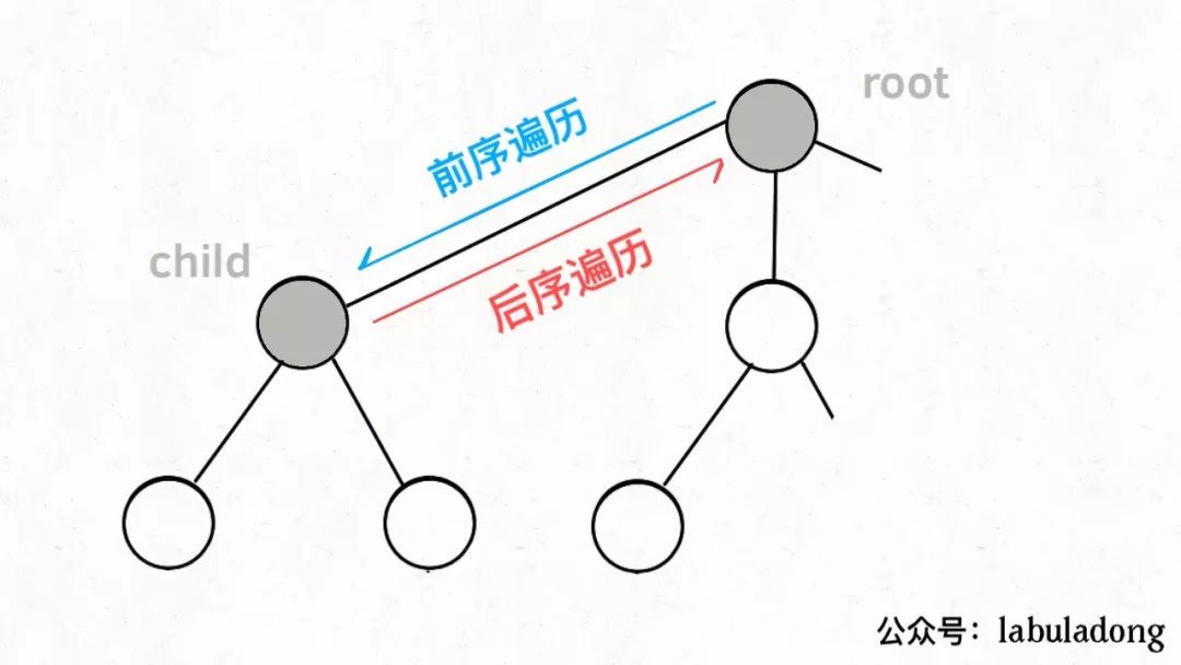 回溯算法详解修订版