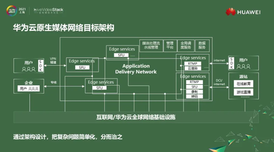 保障实时音视频服务体验华为云原生媒体网络有7大秘籍