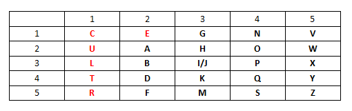 埃特巴什码(1)介绍埃特巴什码(atbash cipher)是一种以字母倒序排列