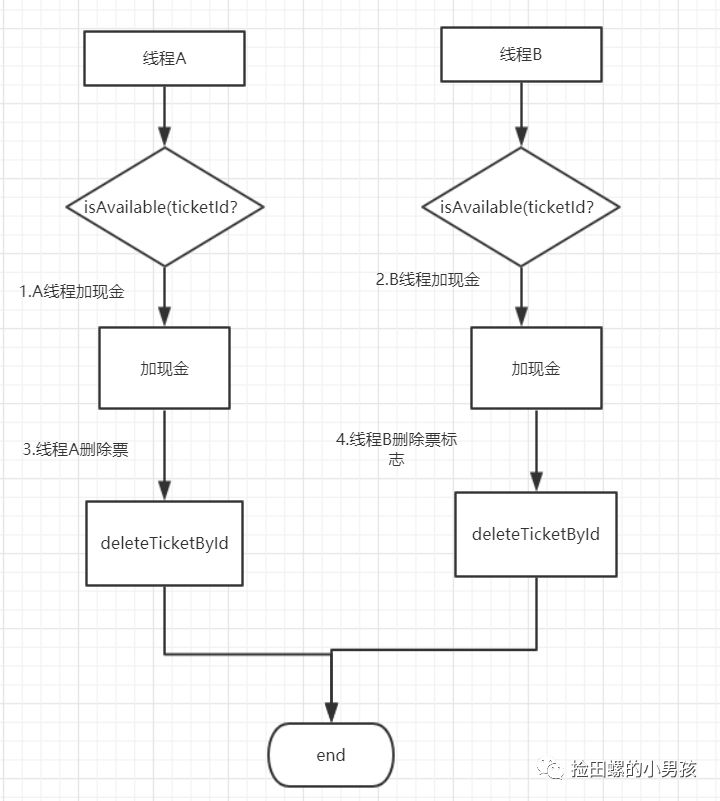 写代码有这16个好习惯可以减少80非业务的bug