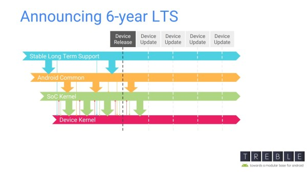 Linux LTS内核维护期延长至6年？官方回应：不是全部