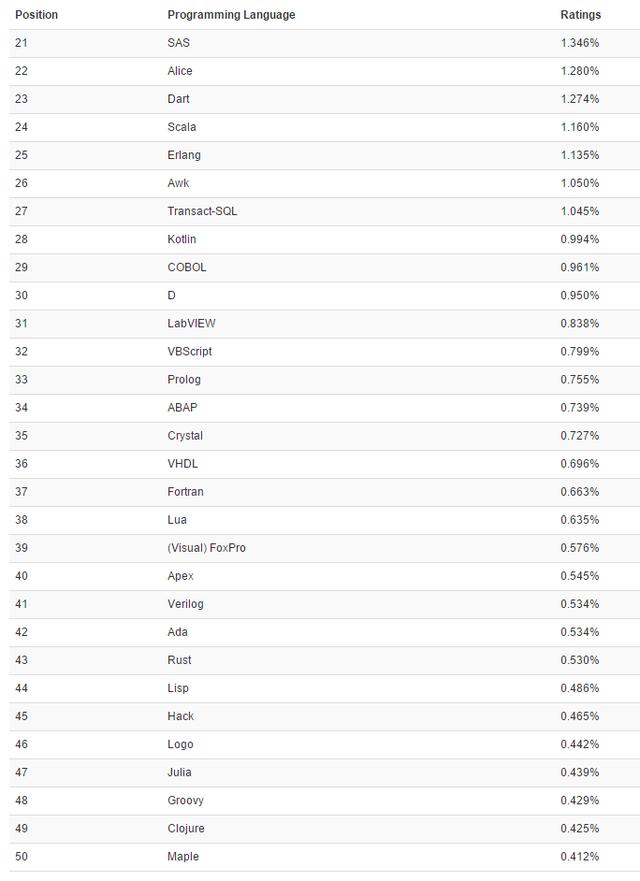 世界人口日_世界语言人口排名
