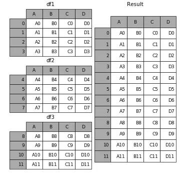 用Python做数据科学时容易忘记的八个要点分别是什么