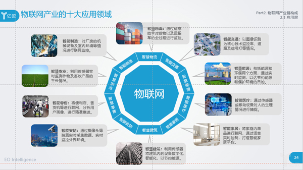 物联网可应用于十大行业