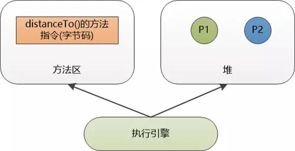 简单的this，麻烦的this