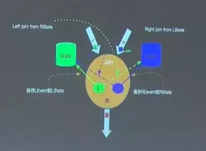 阿里Blink SQL关键技术及实现原理