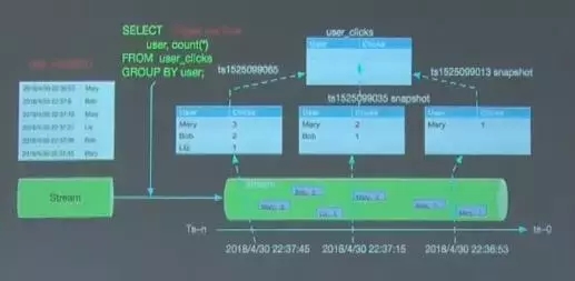 阿里Blink SQL关键技术及实现原理