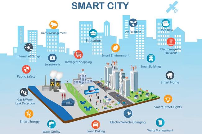 未来的智慧城市:技术改变城市的5种方式