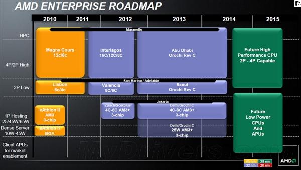 AMD：压路机今年开过来
