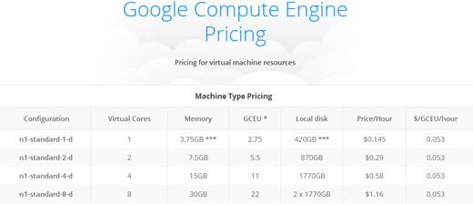 谷歌计算引擎价格