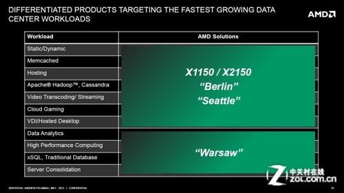 探AMD新蓝图：64位ARM架构服务器SoC 
