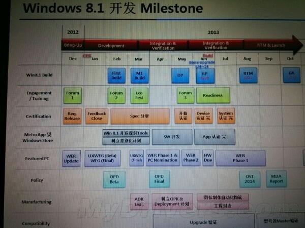 爆料：Windows 8.1将于10月正式发布