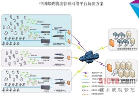 NETGEAR与中国邮政共同建立智能物流运营管