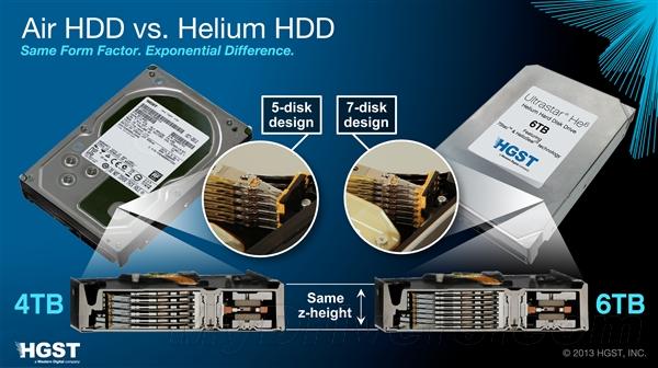 日立6TB充氦硬盘详细规格、实物照片