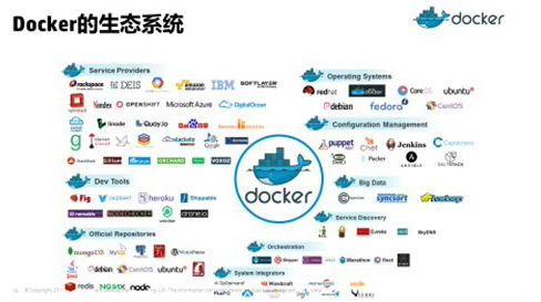 Docker为什么成为2014年云计算市场最新“神器”