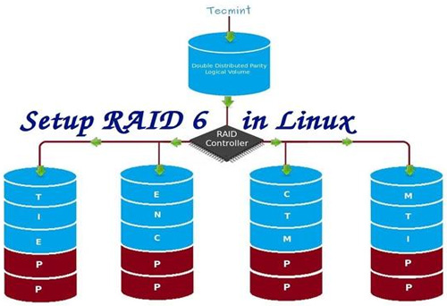 在Linux下使用RAID（五）：安装RAID 6