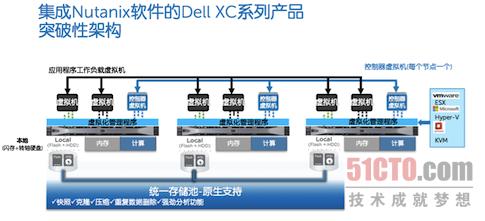 携手Nutanix  戴尔发布全新XC系列融合设备