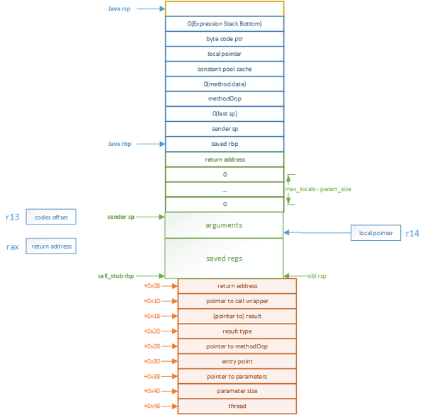 Java Main如何被执行？