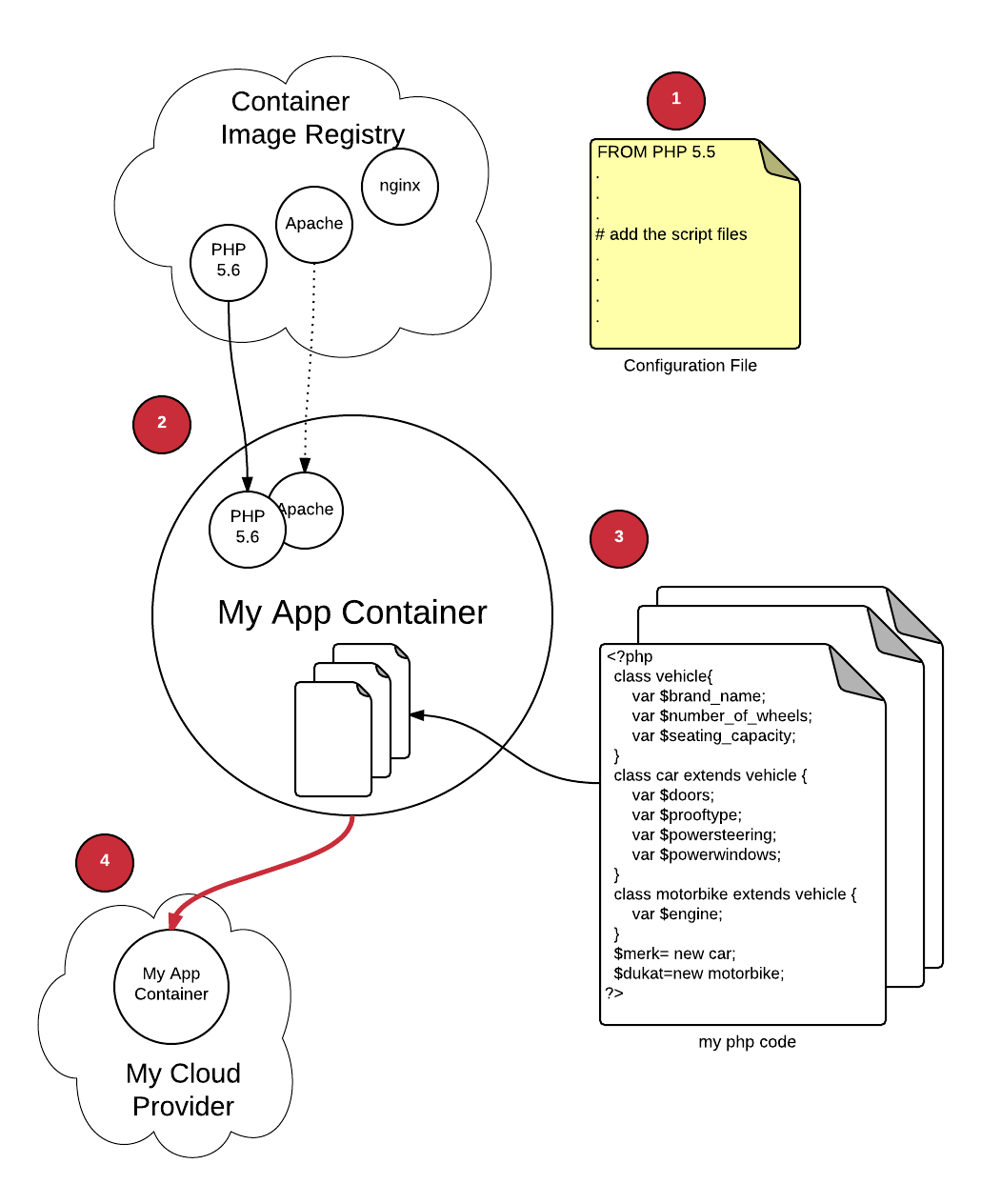 一位开发者的 Linux 容器之旅