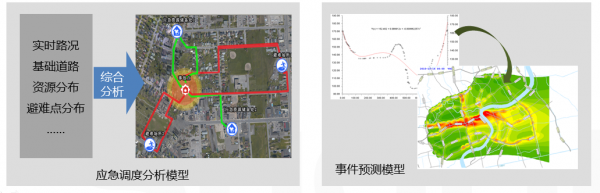 曙光“城市大数据平台”冲破数据孤岛、创造数据价值