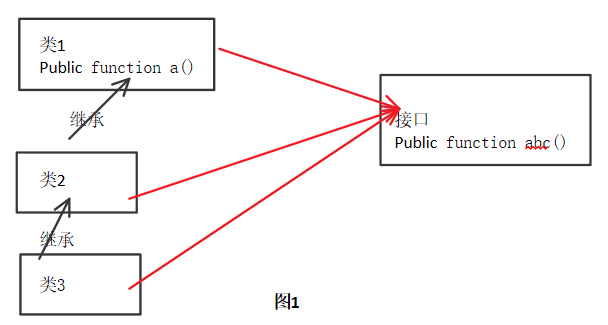 php简单实例教程_perl 5,php 4与cgi实例教程_php 类实例化
