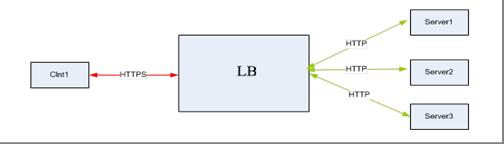 新一代负载均衡产品技术实现 图9