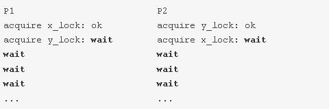 Python 并发编程：锁、信号量和条件变量