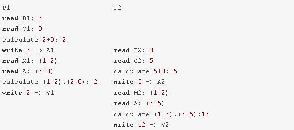 Python 并发编程：锁、信号量和条件变量