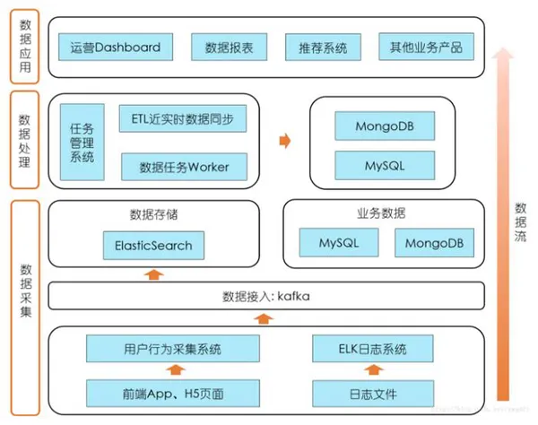 创业公司做数据分析(一)开篇