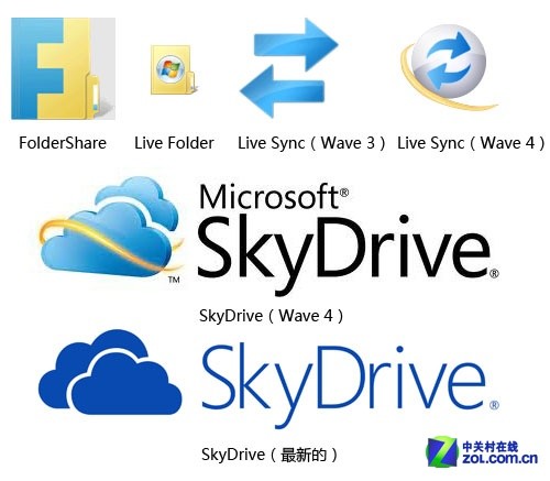 真的很方便 Windows8上手体验SkyDrive 