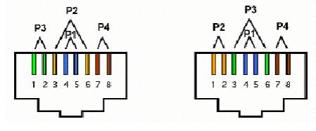 rj45和rj11是否兼容并具有互操作性?