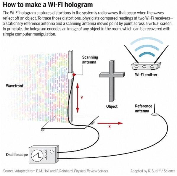 小心，家中路由器发出的WiFi信号可能让你家变“透明”