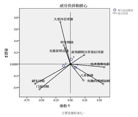 36大数据,游戏数据,用户研究