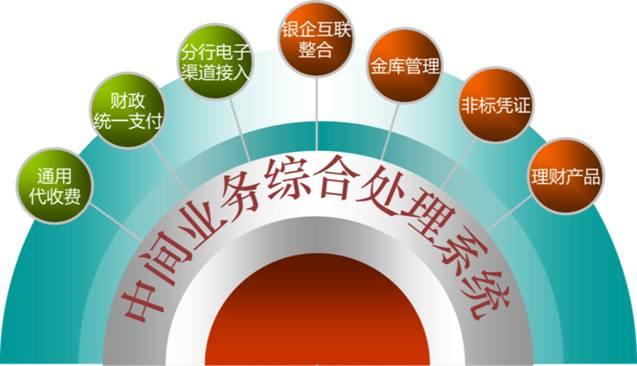 中国建设银行--省级分行核心业务应用，创新采用异构平台互备运行解决方案