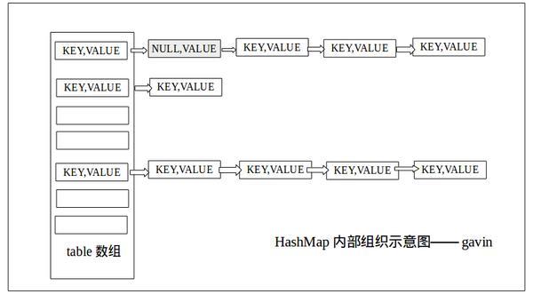 JAVA HashMap源码浅析