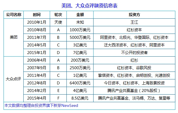 中国互联网史上十大合并案：从群雄逐鹿到强强联姻， BAT依然掌权大半江山