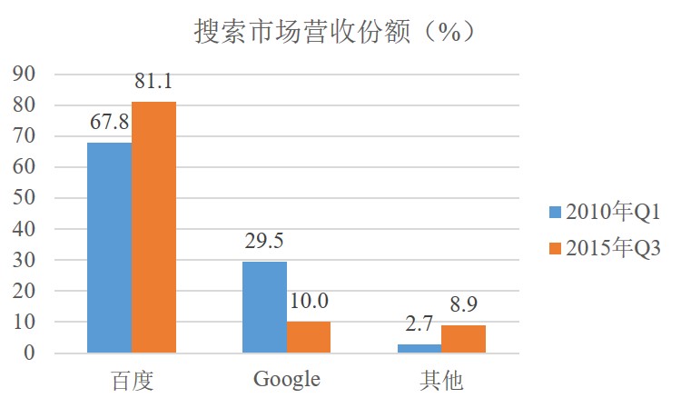 搜索.jpg