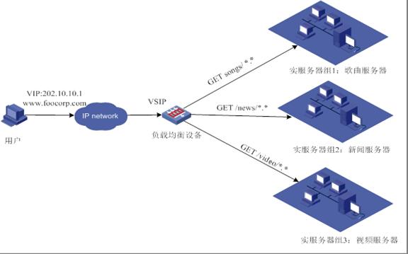 新一代负载均衡产品技术实现 图2