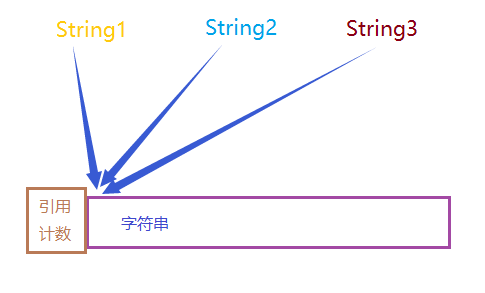 C++ String类写时拷贝_写时拷贝_04
