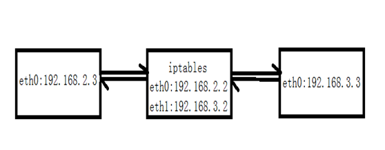 iptables的限速测试总结_iptables_02