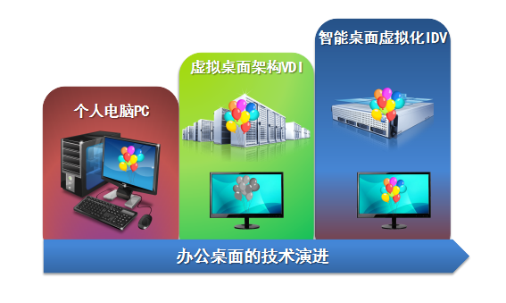 引领办公桌面虚拟化锐捷云办公闪电版发布 - 5