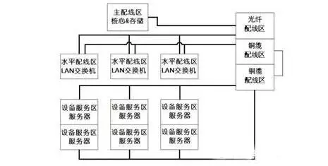 集中设置方案